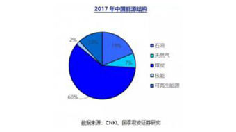 了解我国氢能产业及产业链所有上市公司