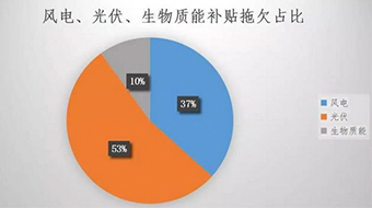 可再生能源欠补不能一“拖”了事 多措并举难题
