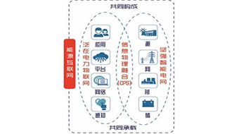 泛在电力物联网解析：能源互联网的产业生态