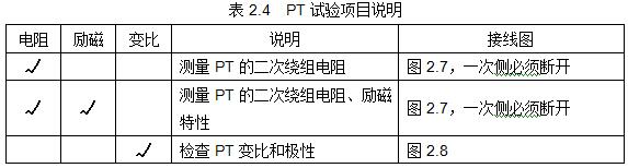 互感器测试仪如何检测电压互感器(图2)