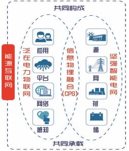 泛在电力物联网解析:能源互联网的产业生态(图1)