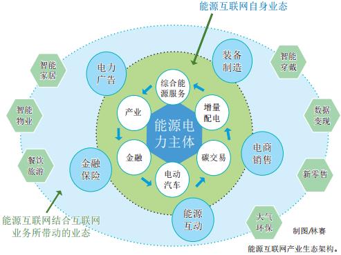 泛在电力物联网解析:能源互联网的产业生态(图2)