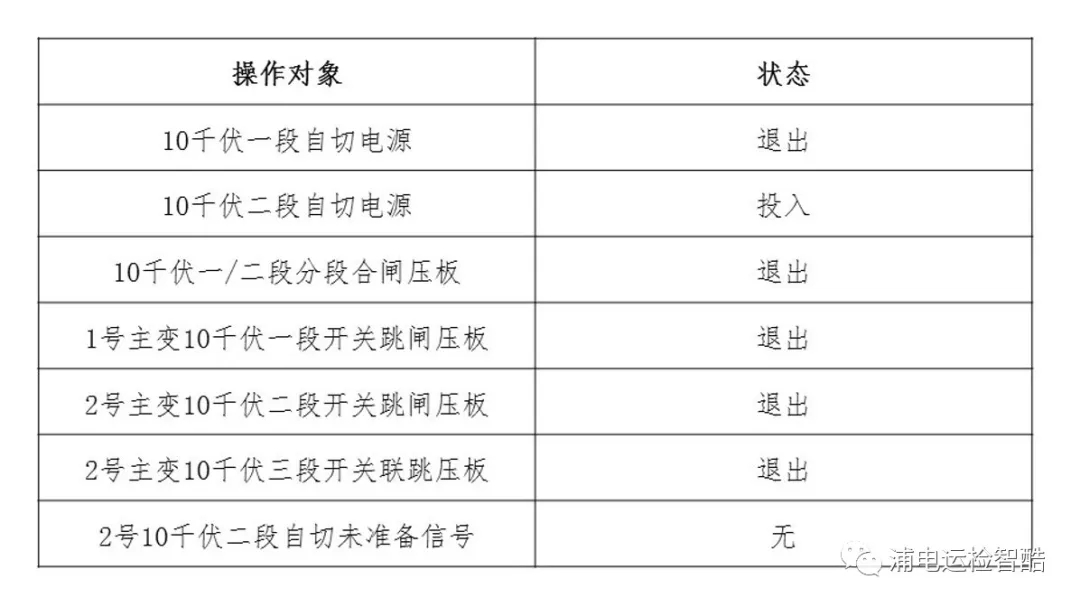变电站备自投试验入门手册(图3)