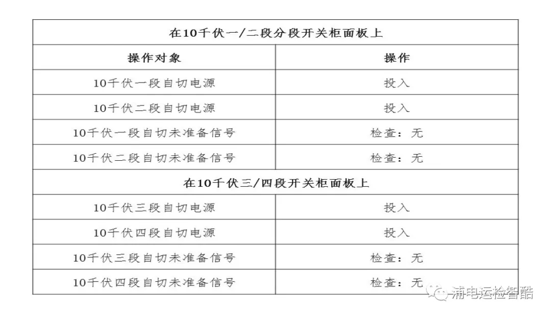 变电站备自投试验入门手册(图9)